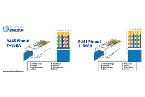 Like Cat6 Keystone jacks you can use T568A or B wiring standards