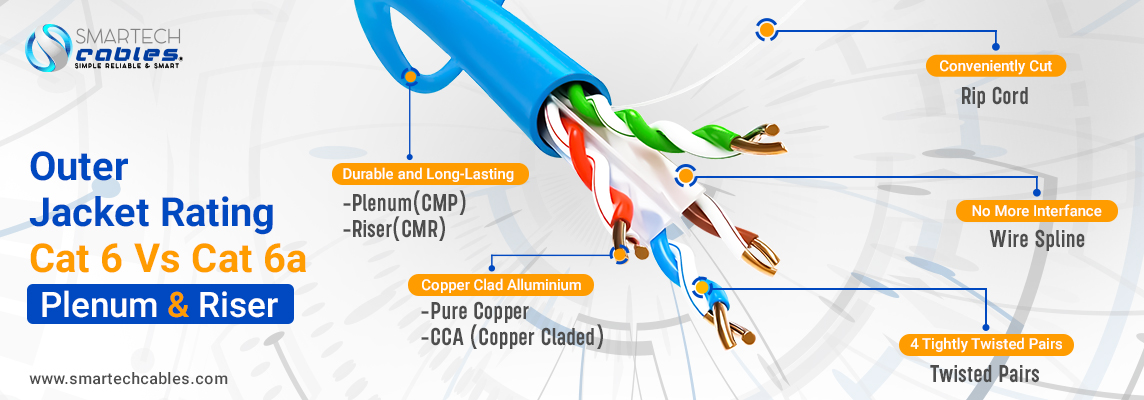 Outer Jacket Rating Cat 6 Vs Cat 6a