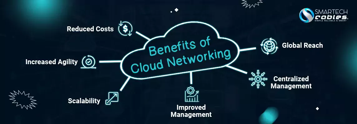 Benefits of Cloud Networking 