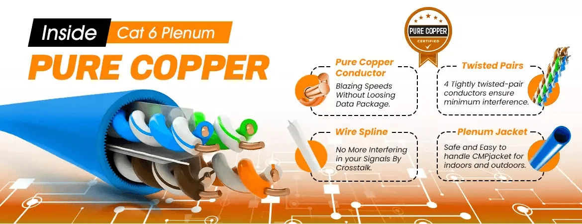 Cat6 Plenum Bare Copper Banner Image