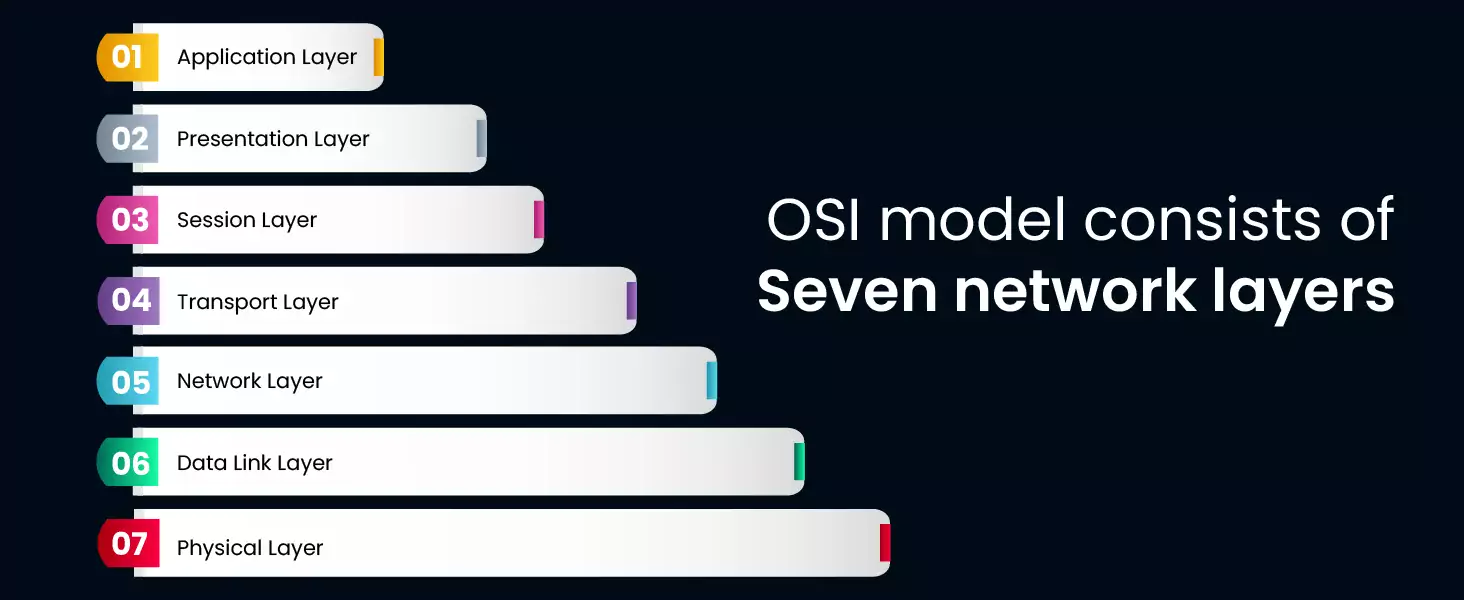 What is the OSI Model and Its Benefits?