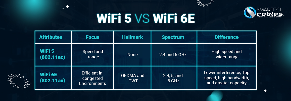 benefits of the WiFi 6E