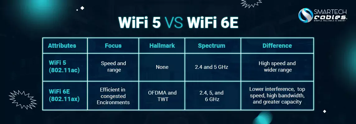 benefits of the WiFi 6E