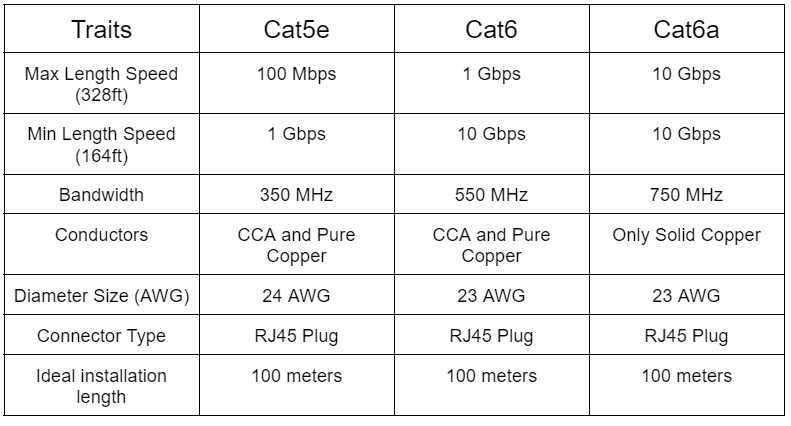 Ultimate Guide of the Ethernet Cables For Streaming 